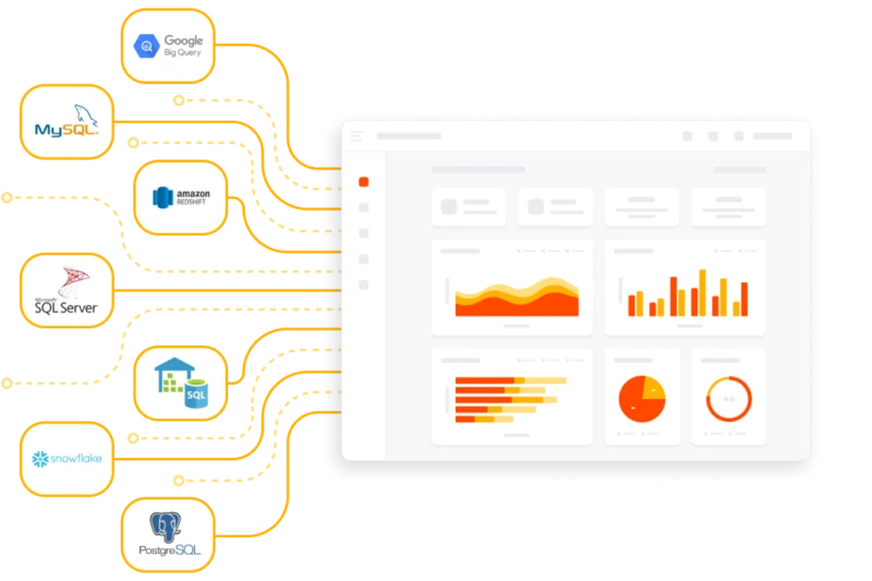 Arquitetura de dados moderna