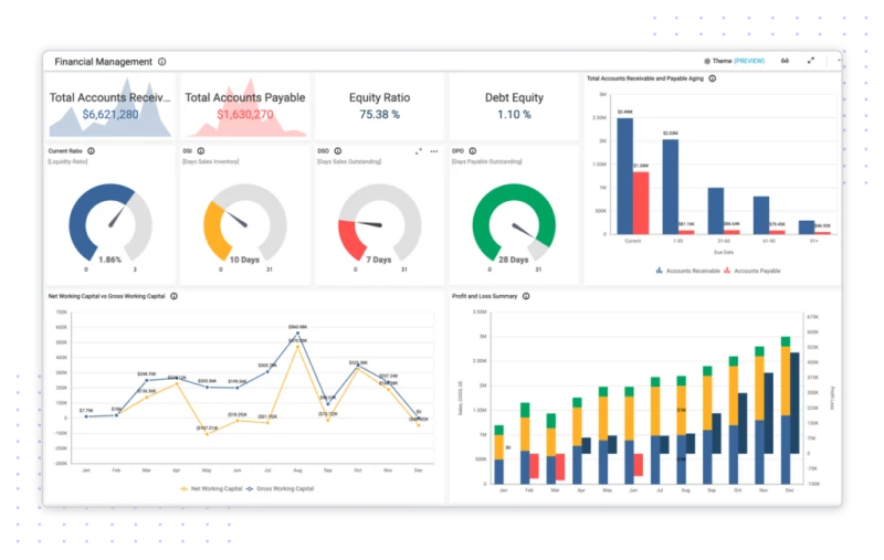 Experiência de visualização rica